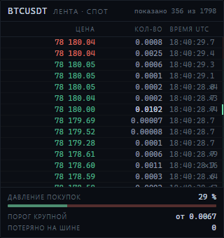 Лента сделок с подсветкой крупных