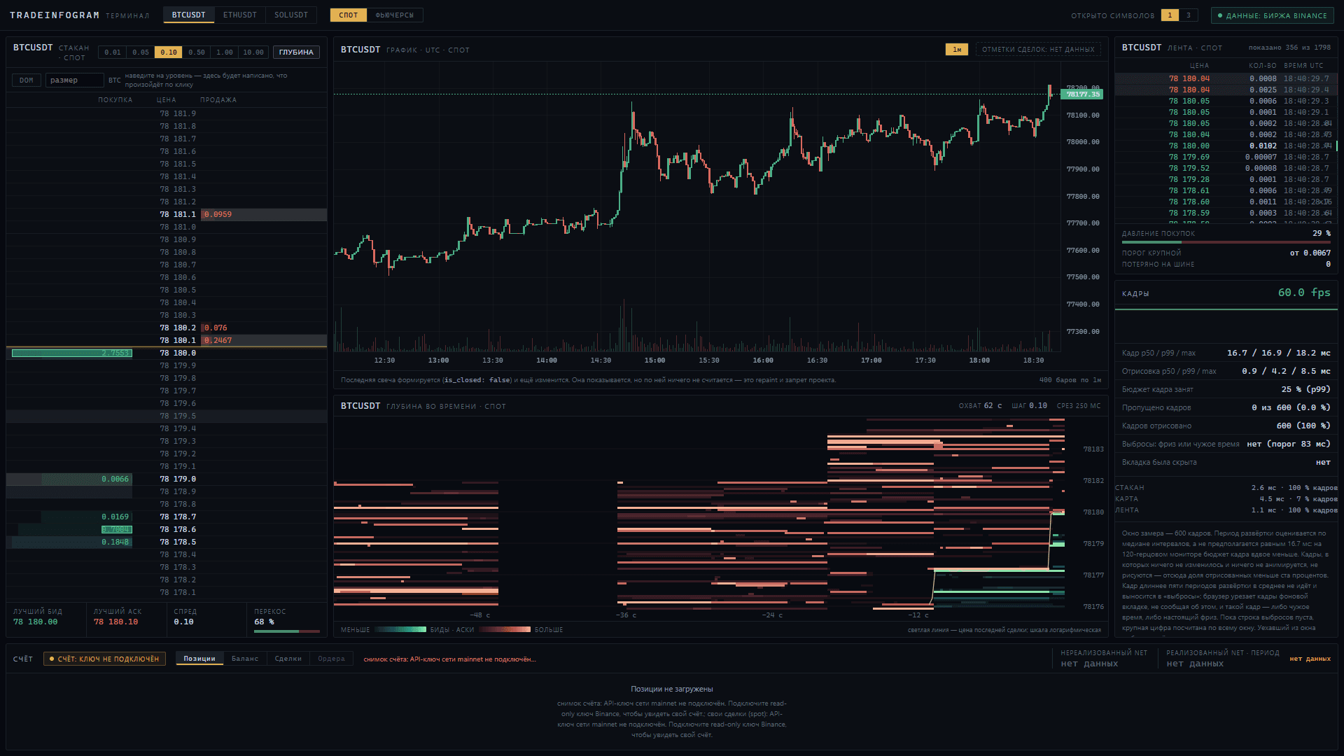 Терминал TradeInfoGram: стакан, график, лента сделок и тепловая карта глубины
